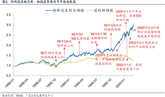 科网泡沫的起承转合及对当下的借鉴意义-第7张图片