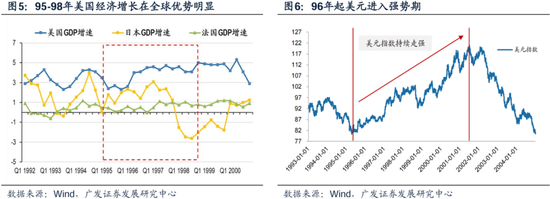 科网泡沫的起承转合及对当下的借鉴意义-第9张图片