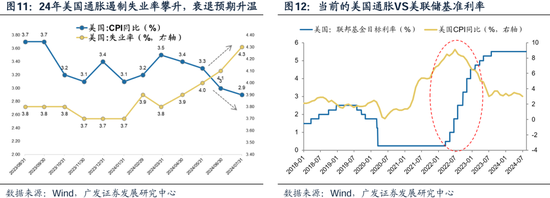 科网泡沫的起承转合及对当下的借鉴意义-第13张图片