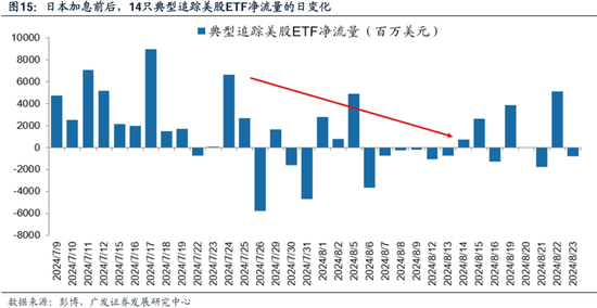 科网泡沫的起承转合及对当下的借鉴意义-第15张图片
