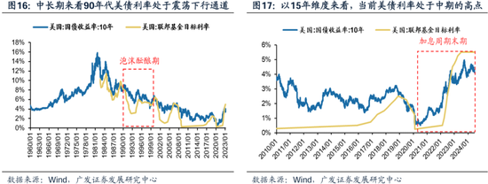 科网泡沫的起承转合及对当下的借鉴意义-第16张图片
