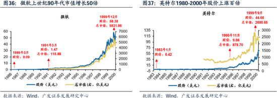 科网泡沫的起承转合及对当下的借鉴意义-第29张图片