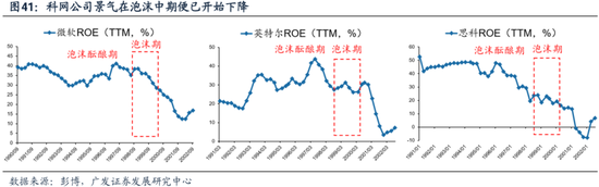科网泡沫的起承转合及对当下的借鉴意义-第32张图片