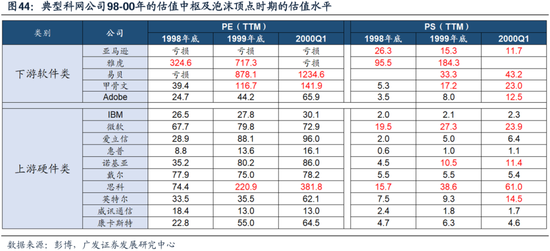 科网泡沫的起承转合及对当下的借鉴意义-第35张图片