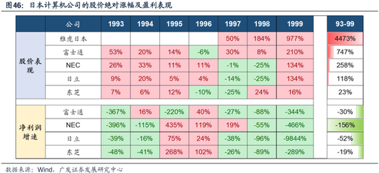 科网泡沫的起承转合及对当下的借鉴意义-第37张图片