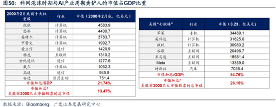 科网泡沫的起承转合及对当下的借鉴意义-第40张图片