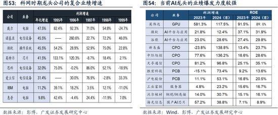 科网泡沫的起承转合及对当下的借鉴意义-第42张图片