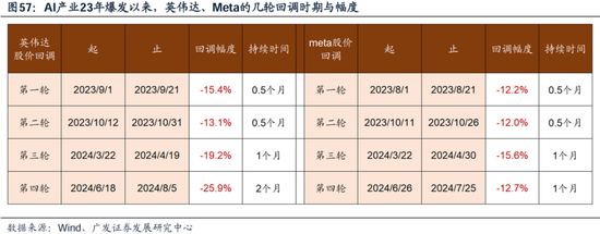 科网泡沫的起承转合及对当下的借鉴意义-第45张图片