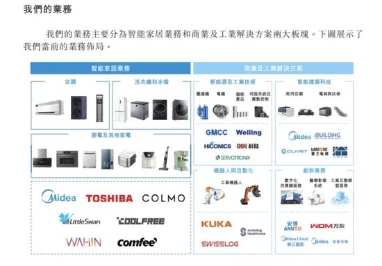 何享健家族喜过中秋，迎今年港股最大IPO！-第3张图片