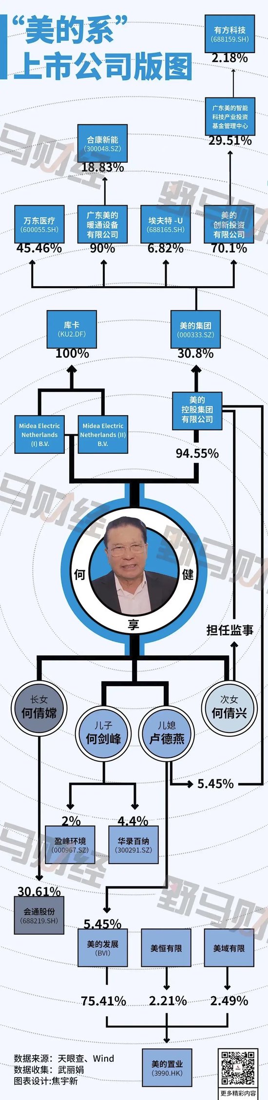 何享健家族喜过中秋，迎今年港股最大IPO！-第7张图片
