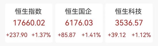 美的IPO规模创港交所三年新高 佳兆业一度大涨近42%！-第1张图片