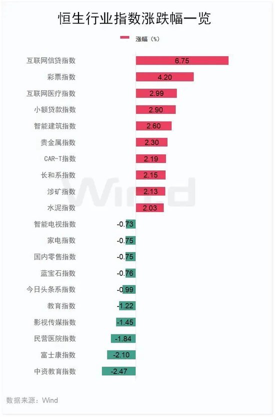 美的IPO规模创港交所三年新高 佳兆业一度大涨近42%！-第3张图片