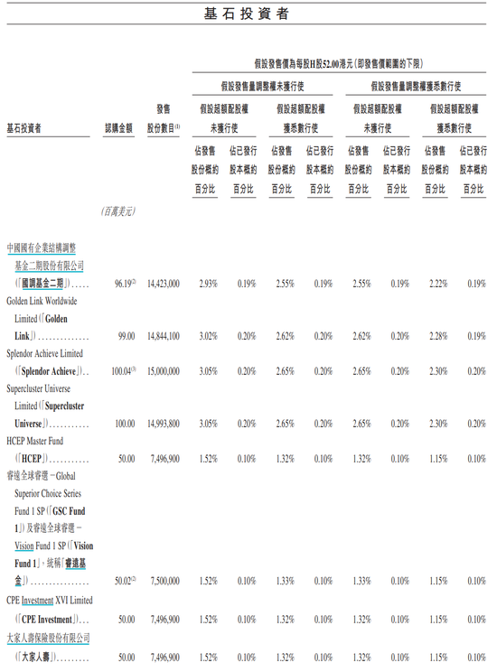美的IPO规模创港交所三年新高 佳兆业一度大涨近42%！-第6张图片