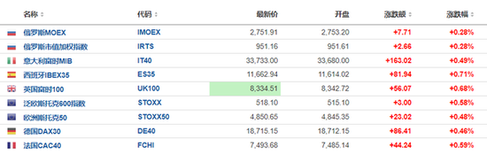 欧美股市集体上涨，英特尔大涨7%，恒指收涨1.4%，美的上市首日大涨8%，日经225收跌1%-第5张图片