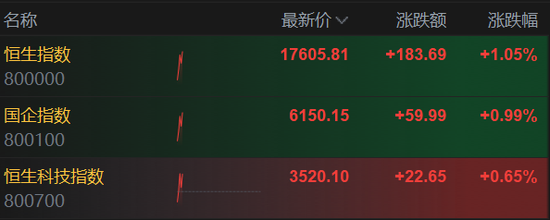 欧美股市集体上涨，英特尔大涨7%，恒指收涨1.4%，美的上市首日大涨8%，日经225收跌1%-第8张图片