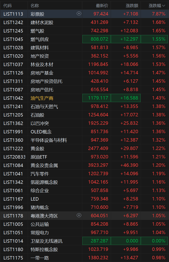 欧美股市集体上涨，英特尔大涨7%，恒指收涨1.4%，美的上市首日大涨8%，日经225收跌1%-第11张图片