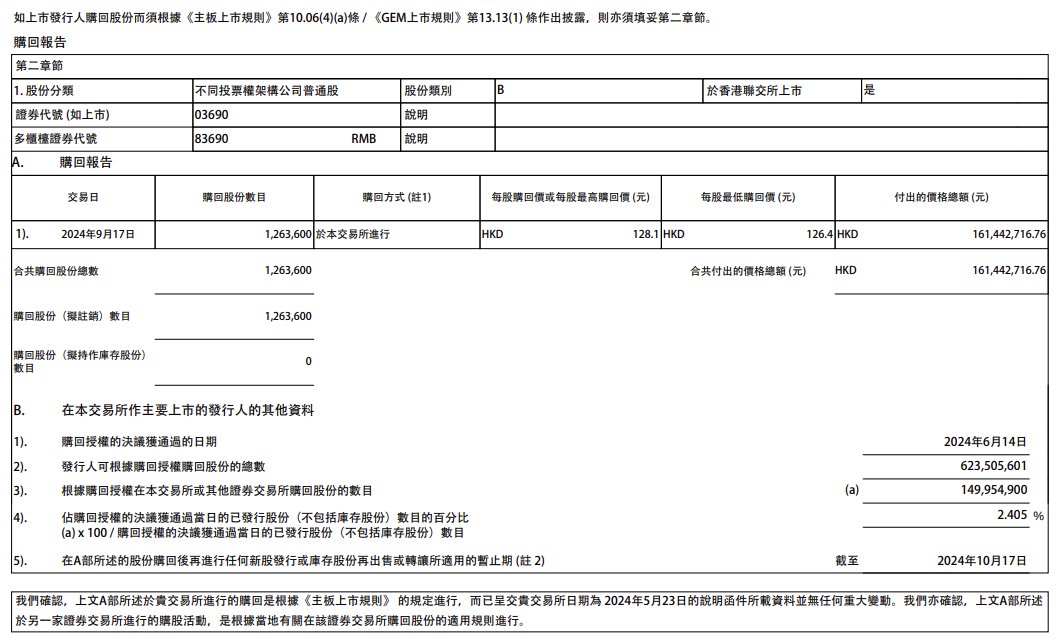 快讯 | 美团：于9月17日回购126.36万股，共耗资约1.6亿港元-第1张图片