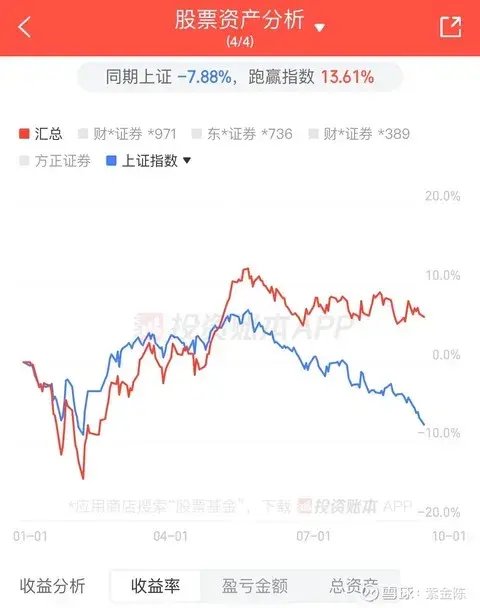 紫金陈自曝：开始抄底-第6张图片