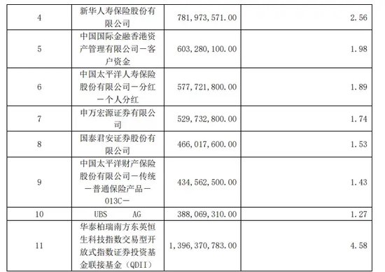紫金陈自曝：开始抄底-第9张图片