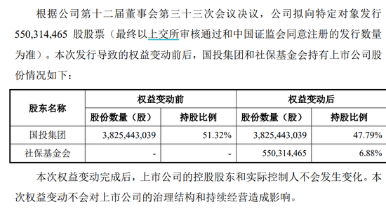 刚刚！70亿大利好，社保基金出手了！-第3张图片