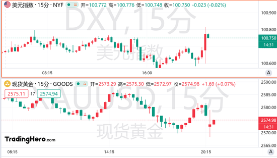 美国8月零售销售超预期，美联储暴力降息押注仍占上风-第1张图片