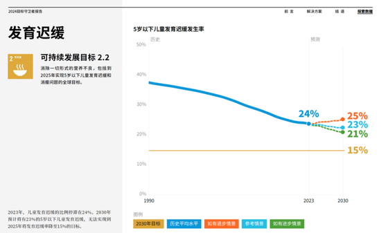 比尔·盖茨：让天下的孩子没有营养不良-第3张图片