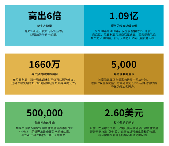 比尔·盖茨：让天下的孩子没有营养不良-第8张图片