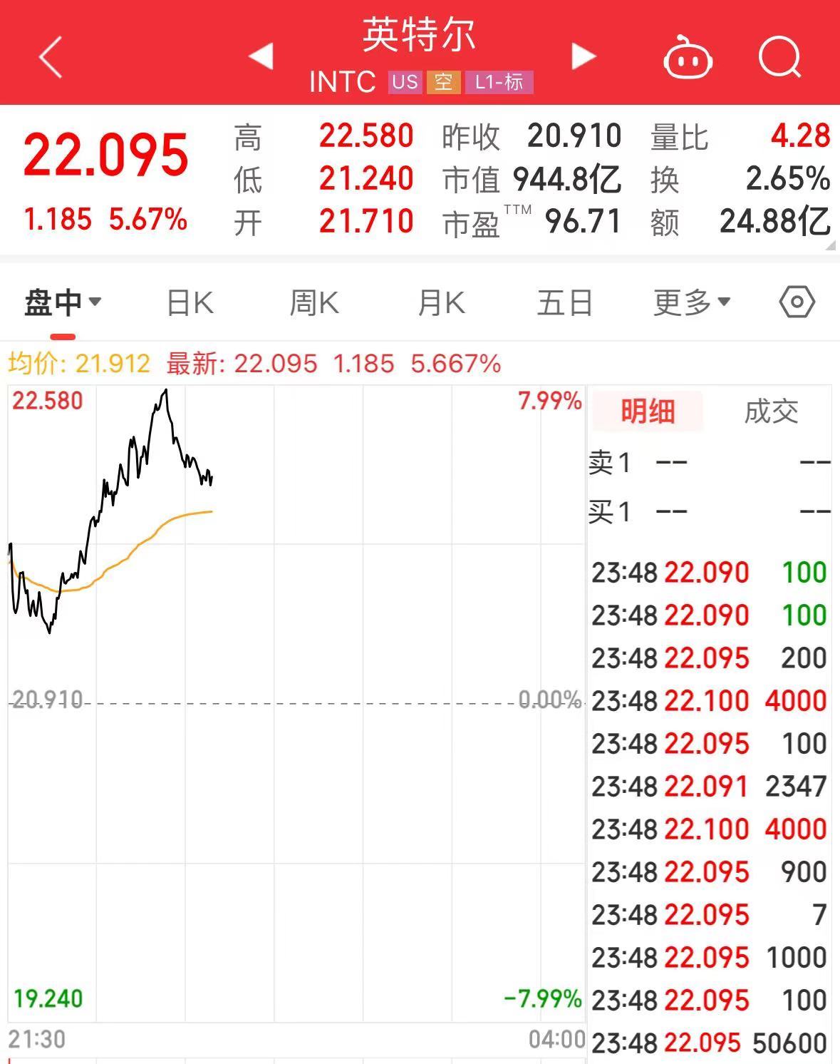 今夜，英特尔、微软、特斯拉齐涨！理想汽车大涨超9%-第2张图片
