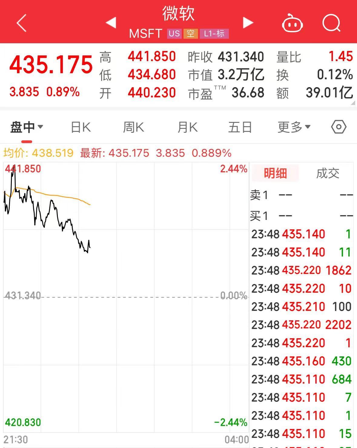 今夜，英特尔、微软、特斯拉齐涨！理想汽车大涨超9%-第3张图片