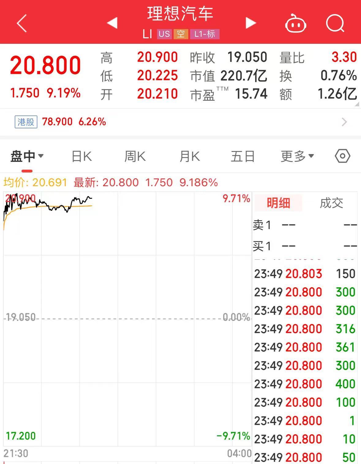 今夜，英特尔、微软、特斯拉齐涨！理想汽车大涨超9%-第5张图片