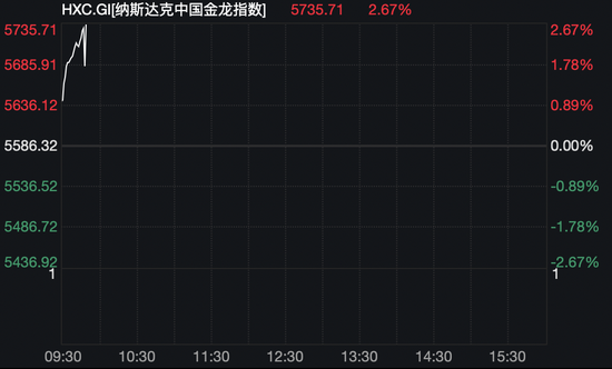 深夜，中国资产爆发！-第2张图片