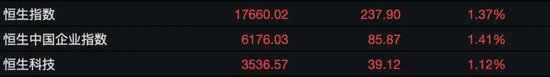 深夜，中国资产爆发！-第3张图片