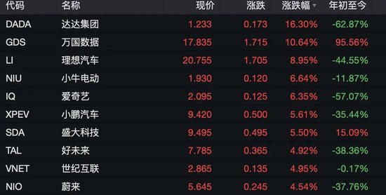 深夜，中国资产爆发！-第4张图片