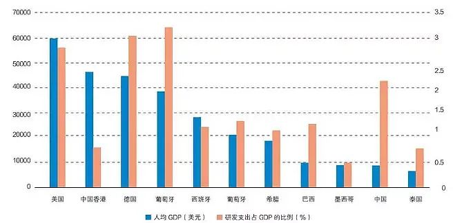 李录经典演讲：未来的经济大趋势-第13张图片