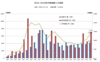 四十年后，中国造船成世界中心-第1张图片