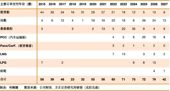 四十年后，中国造船成世界中心-第2张图片