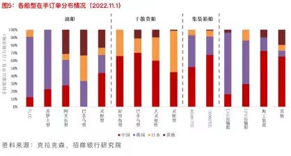 四十年后，中国造船成世界中心-第4张图片