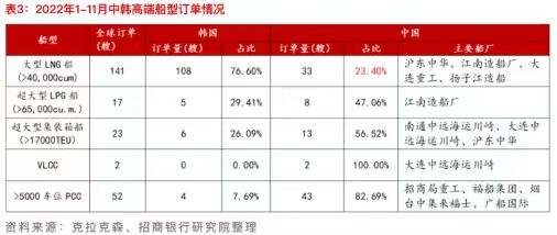四十年后，中国造船成世界中心-第5张图片