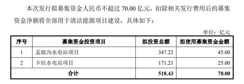 70亿元！社保基金战略投资国投电力-第2张图片