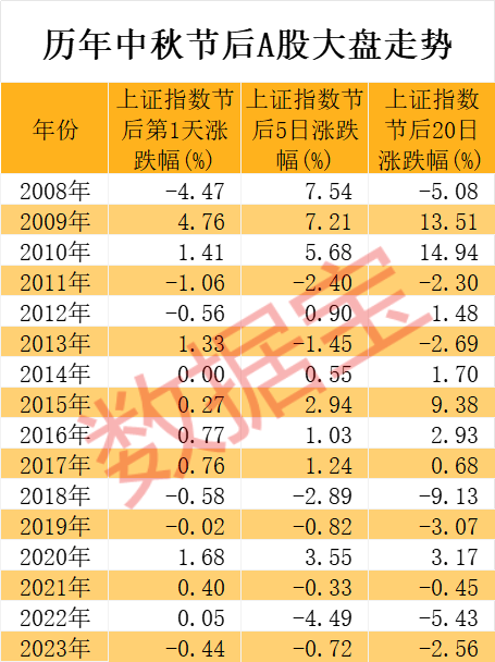 节后高胜率板块曝光，这两大行业最有戏，机构潜伏这些股-第2张图片