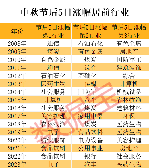 节后高胜率板块曝光，这两大行业最有戏，机构潜伏这些股-第3张图片