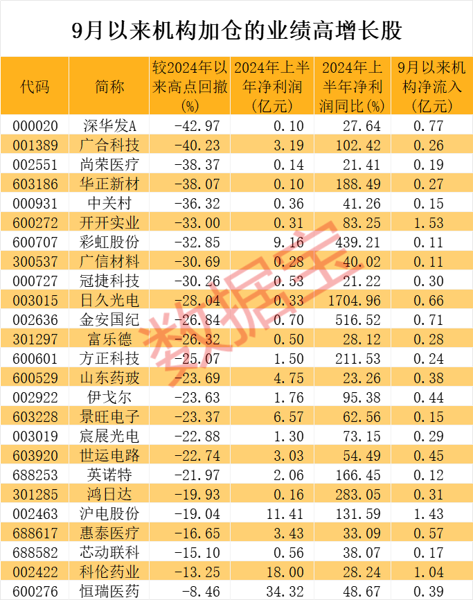 节后高胜率板块曝光，这两大行业最有戏，机构潜伏这些股-第4张图片
