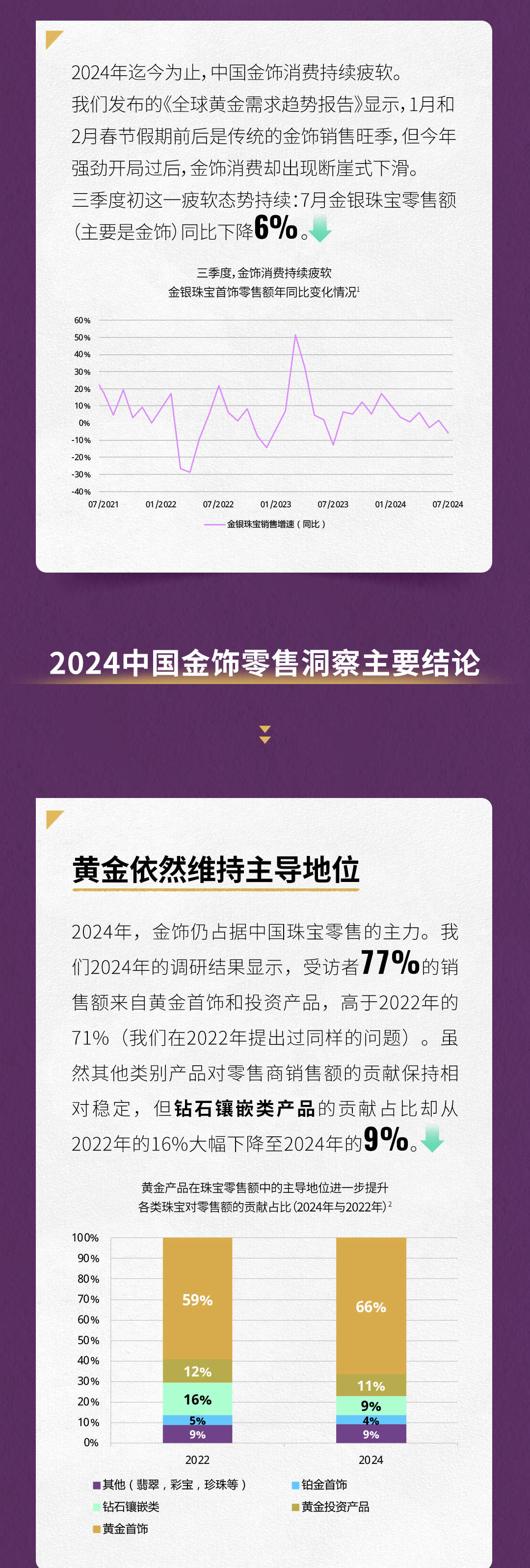 2024中国金饰零售市场洞察——谨慎乐观-第3张图片