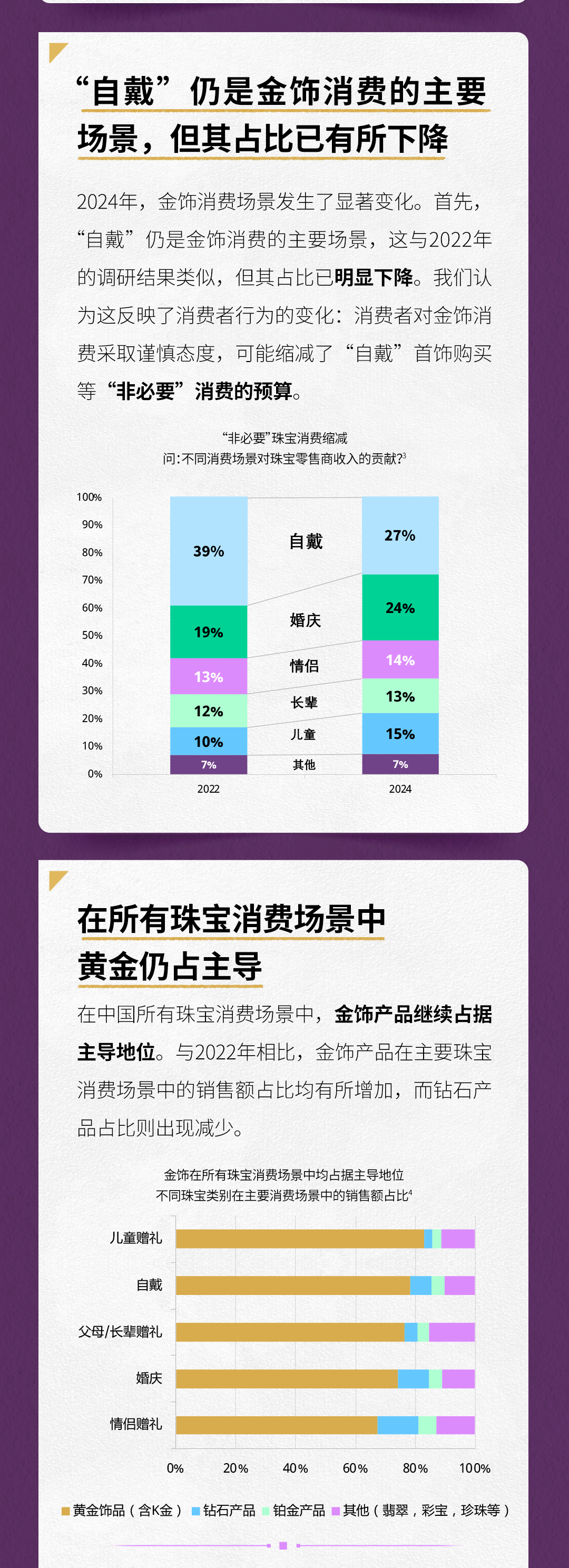 2024中国金饰零售市场洞察——谨慎乐观-第4张图片
