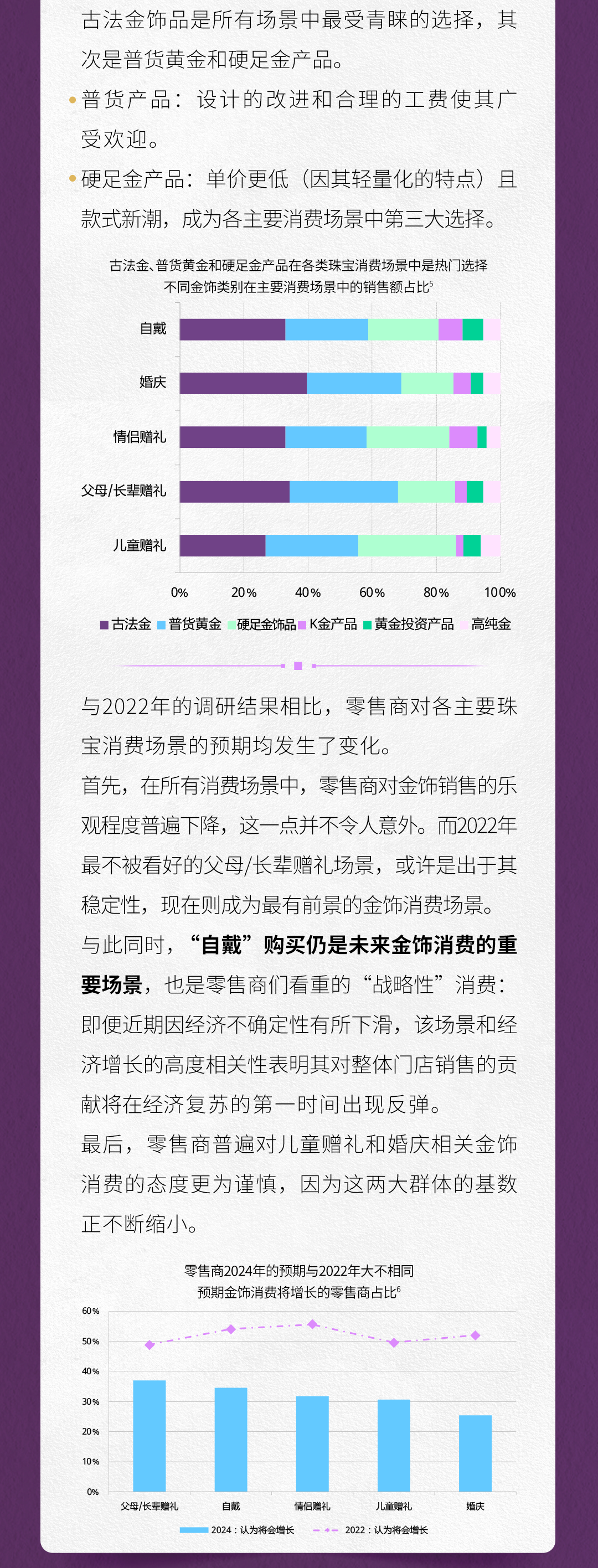 2024中国金饰零售市场洞察——谨慎乐观-第5张图片
