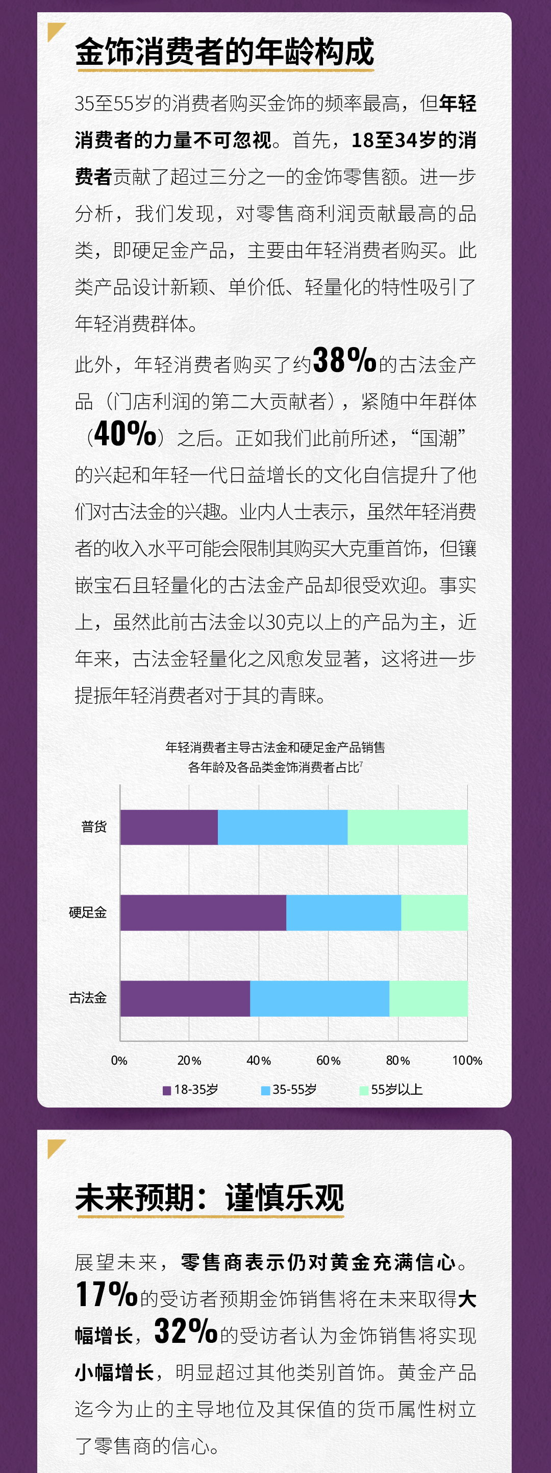 2024中国金饰零售市场洞察——谨慎乐观-第6张图片