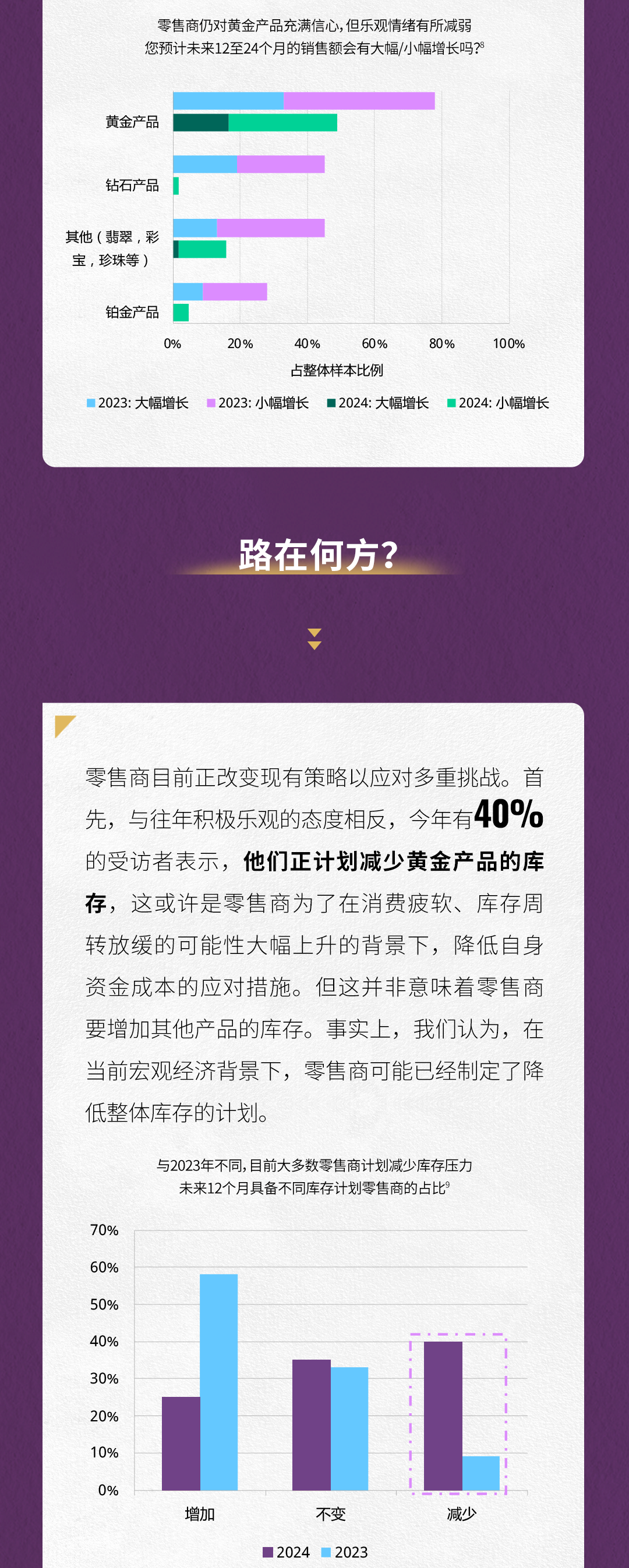 2024中国金饰零售市场洞察——谨慎乐观-第7张图片