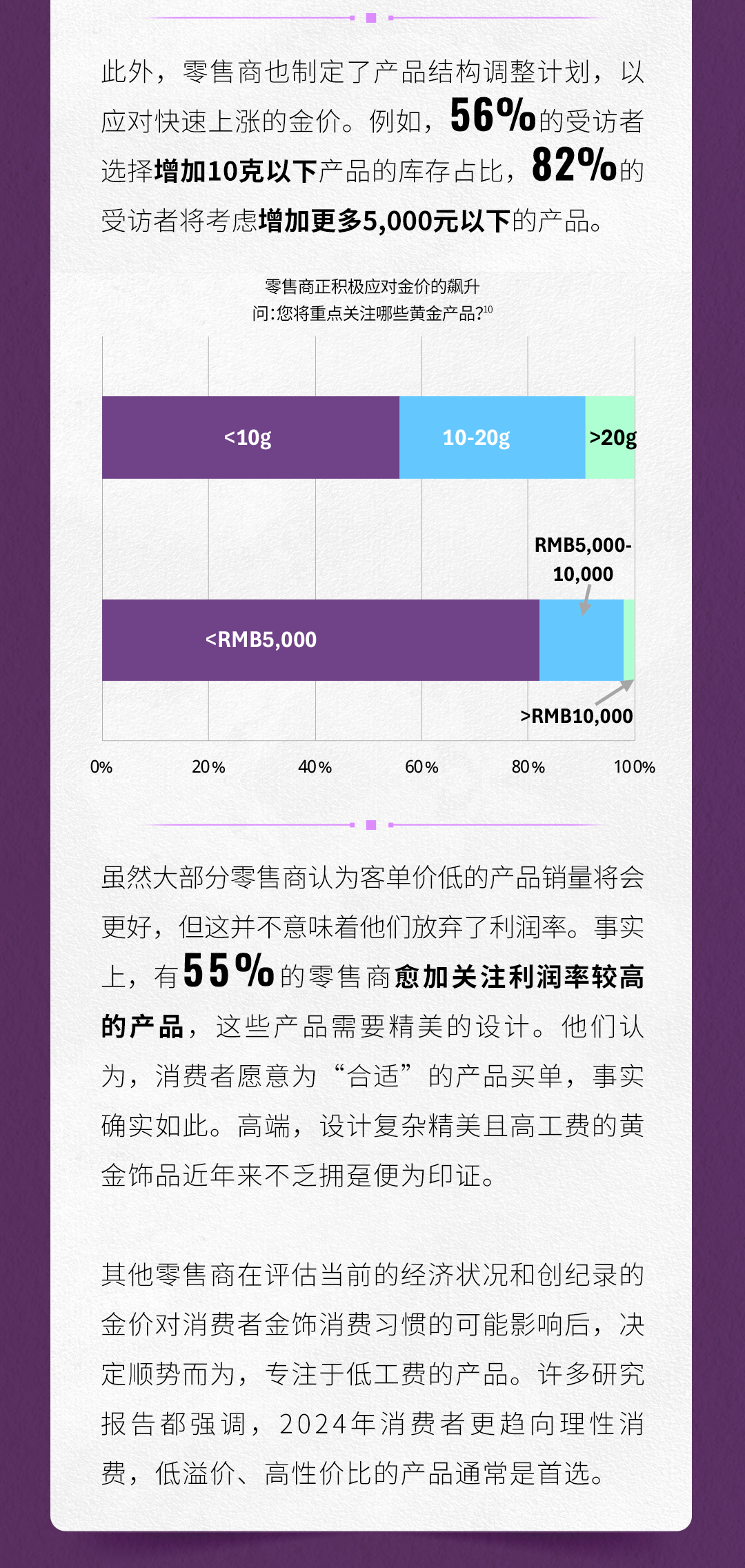 2024中国金饰零售市场洞察——谨慎乐观-第8张图片