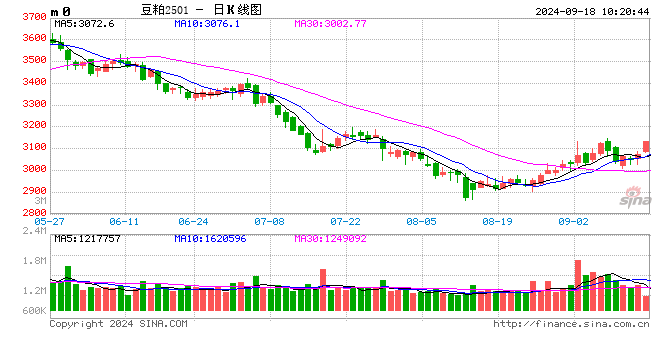 AgRural：巴西大豆播种进度为0.06%，去年同期0.15%-第2张图片