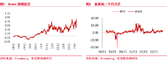 东海期货：原油需求担忧逐渐验证，周期级下行或将兑现-第2张图片